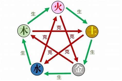 起名字 五行|五行取名